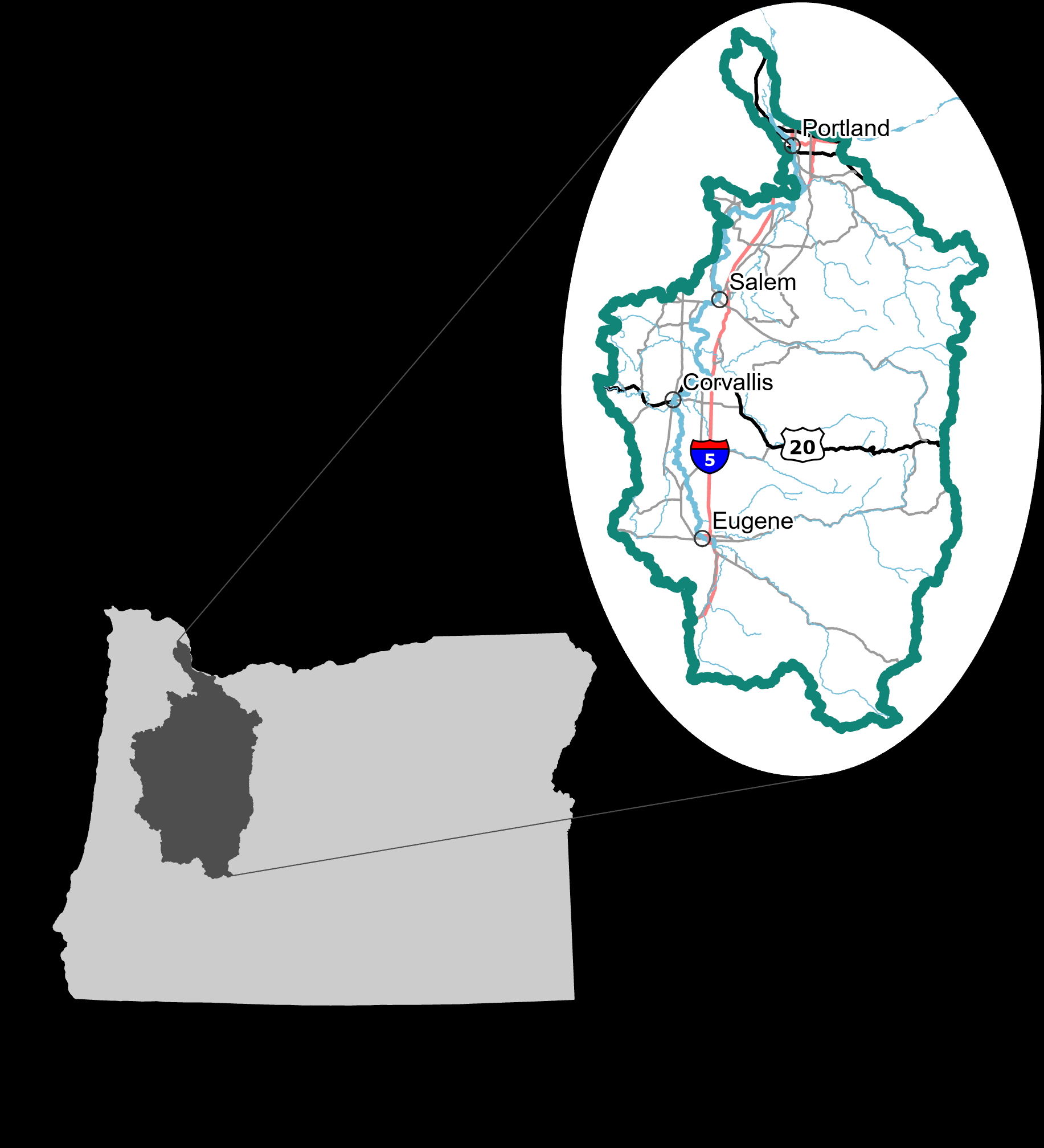 Willamette Basin